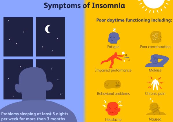 Top 5 Dangerous types of Insomnia