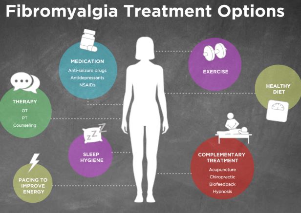 8 Common Products That Can Relief Fibromyalgia Pain