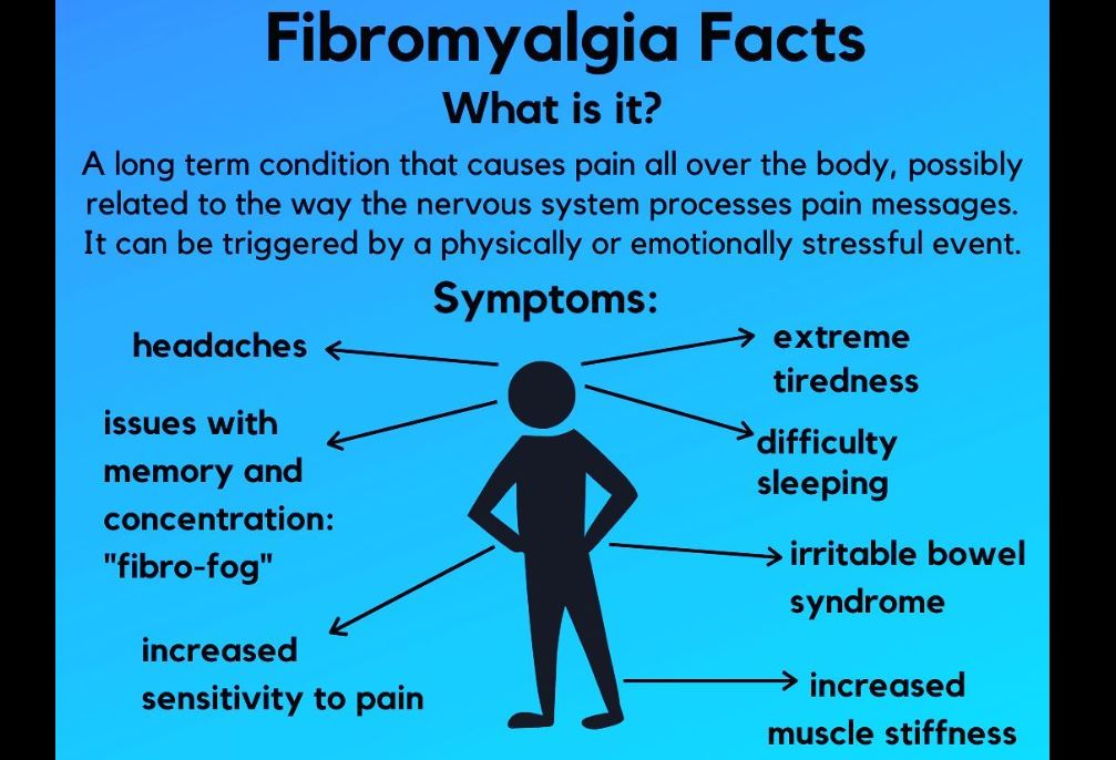 Most Important Facts about Fibromyalgia