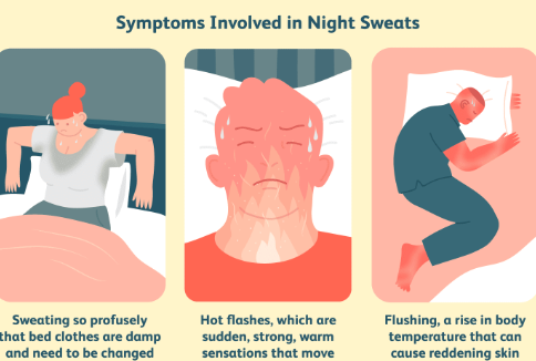 Impact of Night Sweats on Fibromyalgia