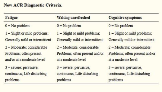 Very Important Issue that How Many People have Fibromyalgia Diagnosed?