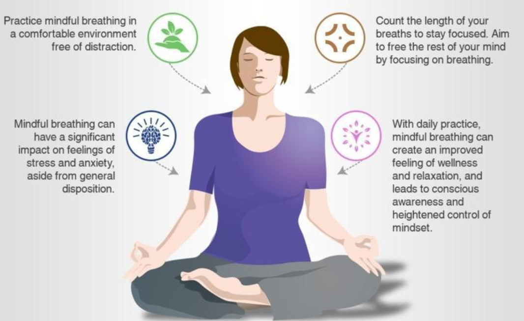 How is Fibromyalgia Played by Mindfulness?