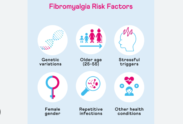 Do you have Fibromyalgia Risk?