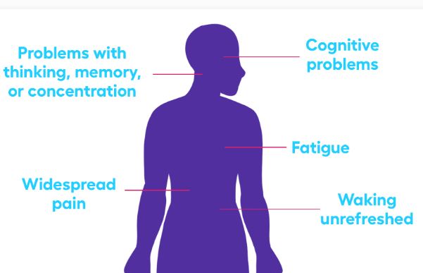 What is Your Strange Sign of Fibromyalgia?