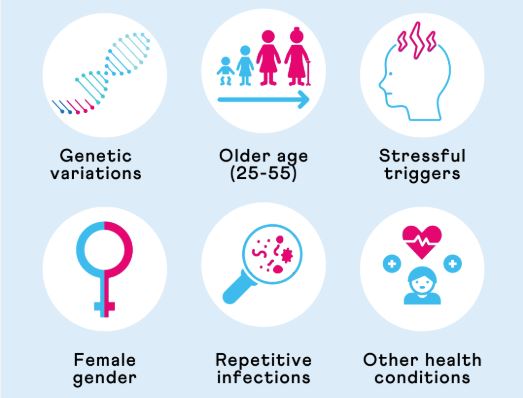 Does Fibromyalgia Runs in your Family?