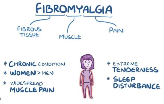 Why Much More than Common Pain in Fibromyalgia