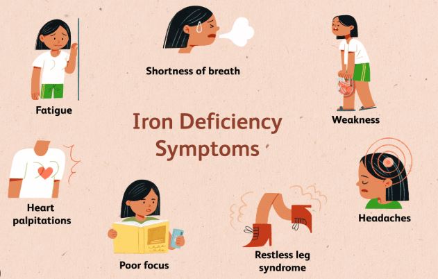 Impacts of 6 Signs by Iron Deficiency in Fibromyalgia