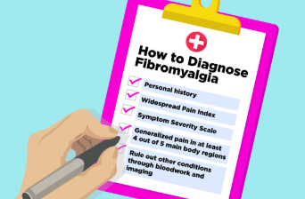 Why Delay Follow-up of Fibromyalgia Diagnosis in Patients