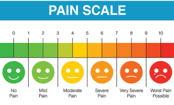 Understanding Fibromyalgia by Scale Utilization