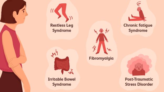 The ABC’s of treating inflammation in fibromyalgia and CFS/ME