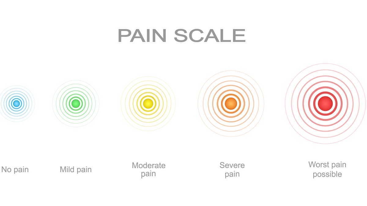 Usage of Fibromyalgia Scales