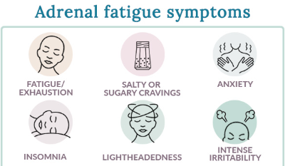 Adrenal Fatigue Are Root Cause by Fibromyalgia: Exploring the Connection