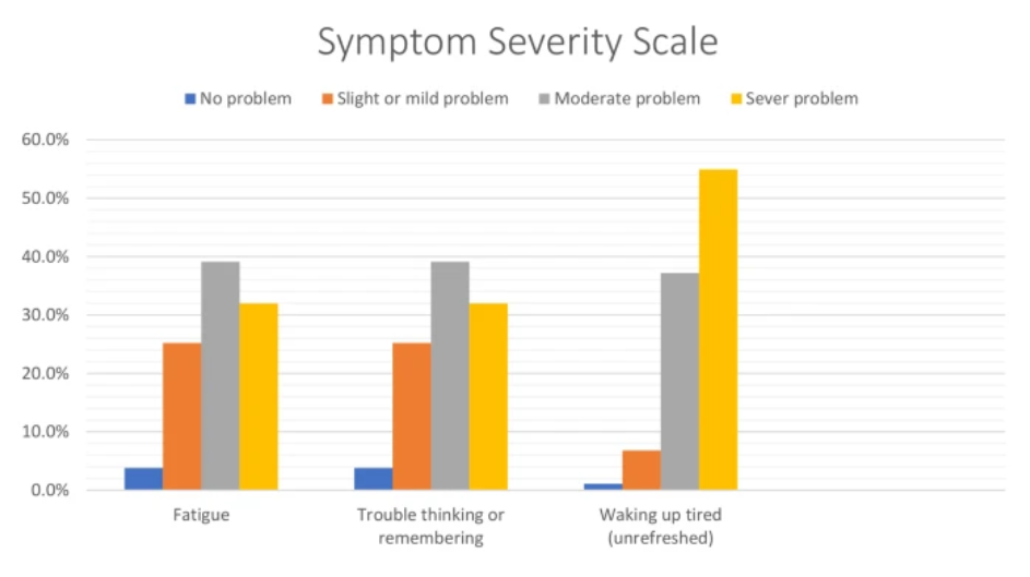 Symptom Severity Scale in Fibromyalgia: Understanding Its Role in Diagnosis and Management