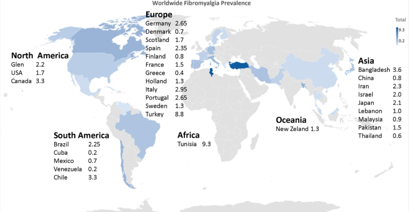 Fibromyalgia Statistics Worldwide: A Global Perspective on Prevalence and Impact